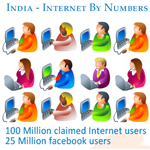 Internet Usage Statistics of India